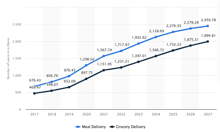 delivery only restaurants - statistics