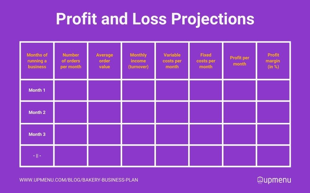 Example of the easiest way to prepare a projected profit and loss