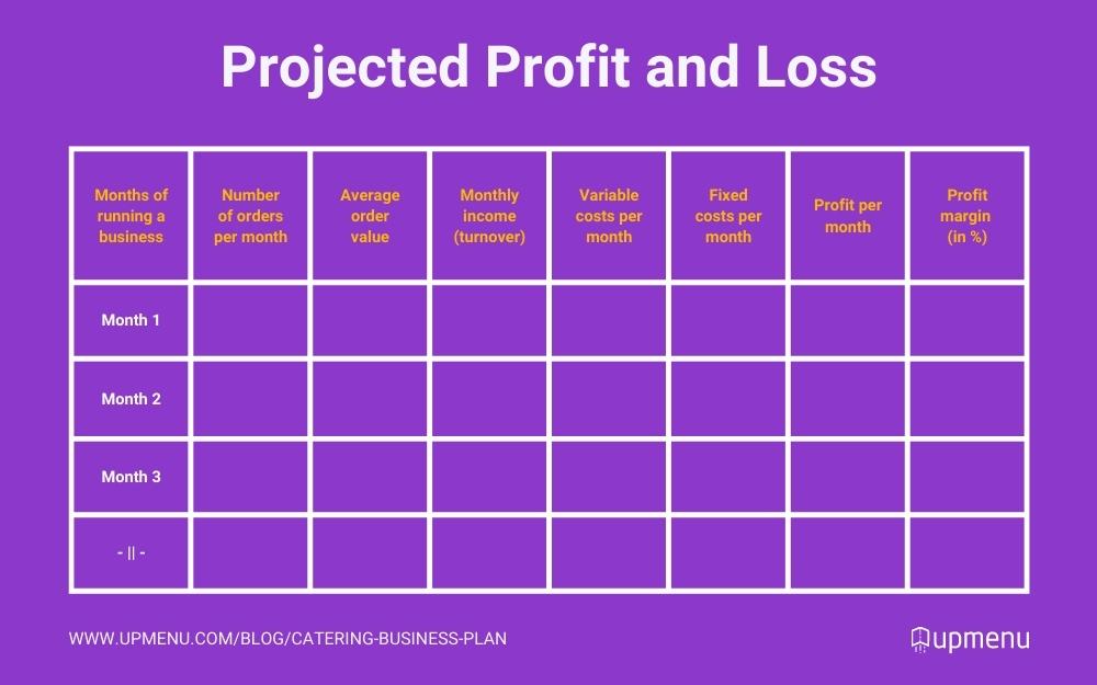 Example of easiest way to prepare a projected profit and loss
