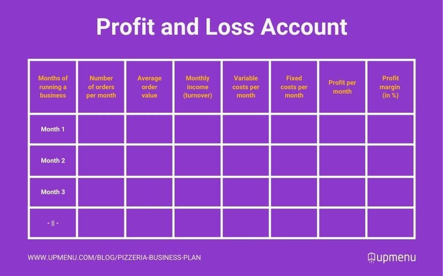 Example of easiest way to prepare a profit and loss account