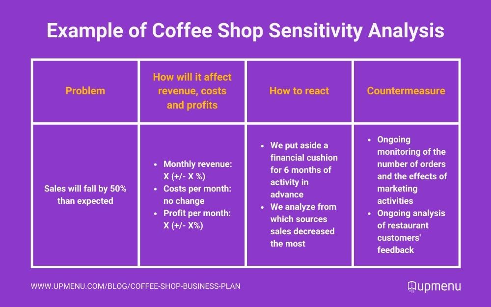 Guide to the Essential Equipment List for Starting Your Coffee