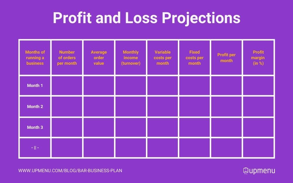 Example of how to prepare a profit and loss projections