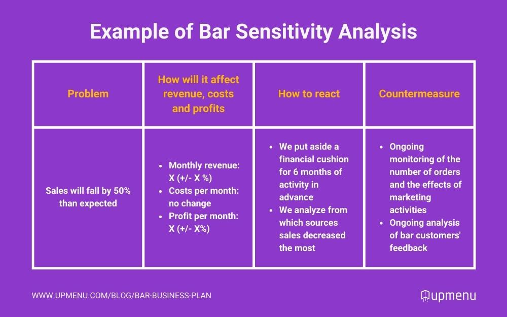 Bar business plan - example of sensitivity analysis