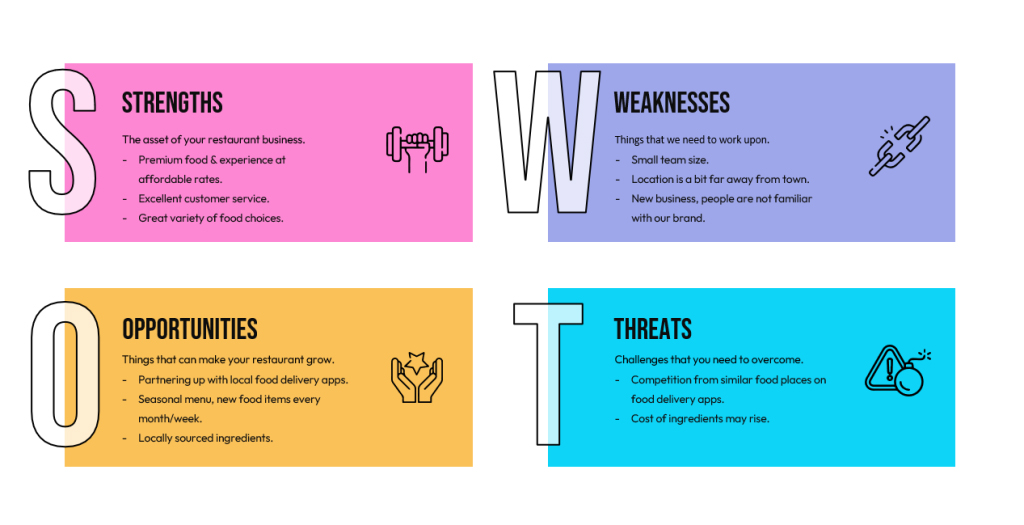 Example SWOT analysis for an ice cream shop