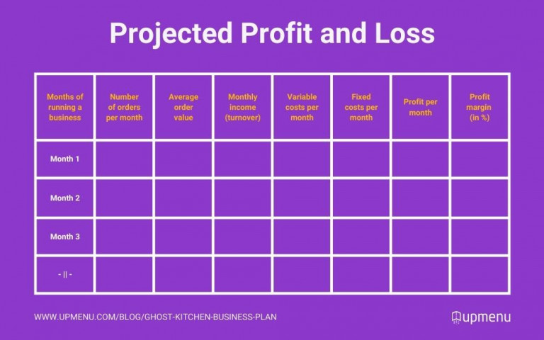 Ghost Kitchen Business Plan (How to Write Template) UpMenu