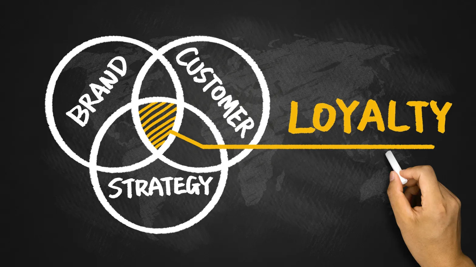 restaurant loyalty programs - customer loyalty 