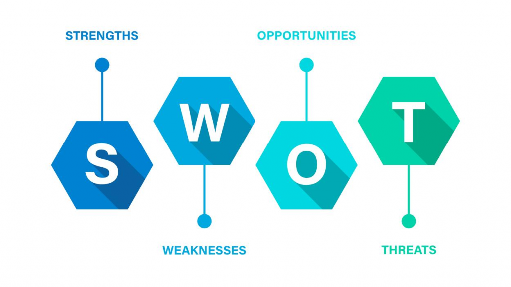 swot analysis for restaurant - swot analysis