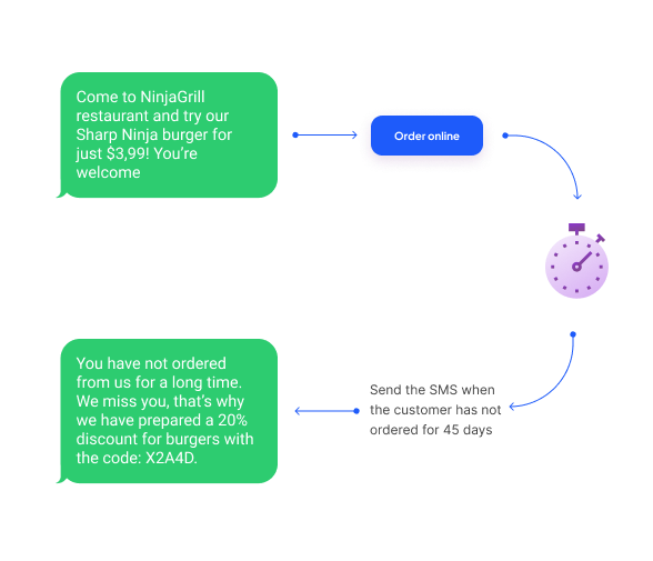 Marketing automation