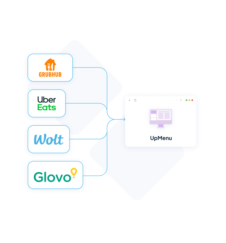 Manage every order from one system—online or in-house
