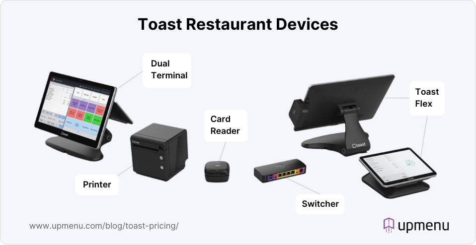 Infographic showcasing Toast Hardware Devices