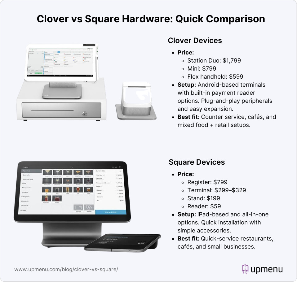 Infographic that compares Square and Clover hardware